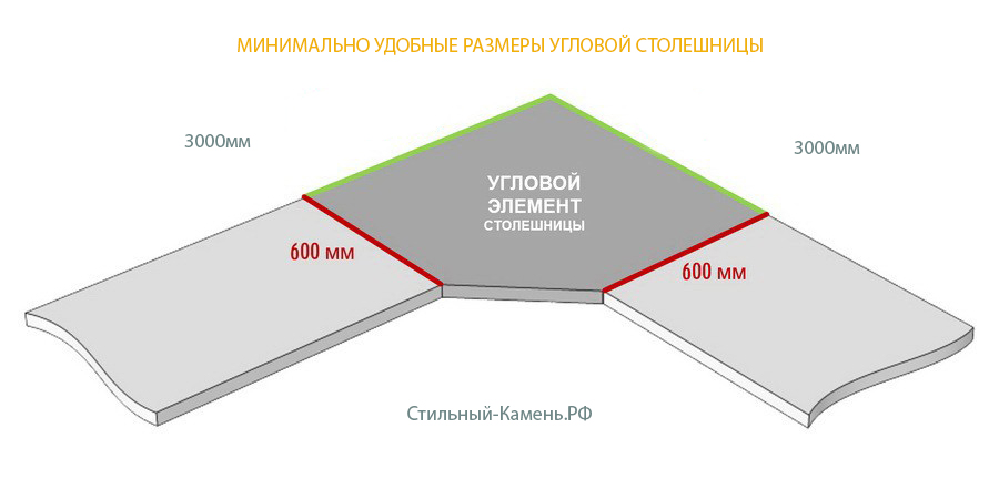 Столешница под угловую мойку